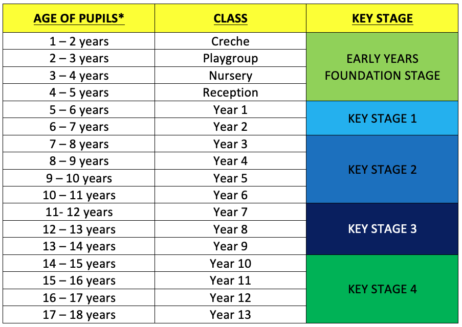Age перевести. Age Chart. School age. Year Chart. Age range.